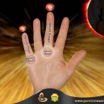 Gomed Stone Finger | Gomed Stone Wearing Day and Time | Gemstone Universe