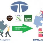 Tata Global Beverages acquires all branded food businesses from Tata Chemicals