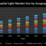 Global Hospital Light Market