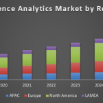 Audience Analytics Market