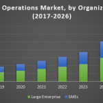 Cognitive Operations Market