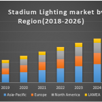 Stadium Lighting Market