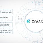 Cyber Security Conferences from Across the World | Cyware