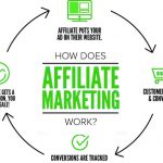 Affiliate marketing experts