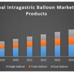 intragastric balloon market