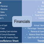 Key elements of a financial report
