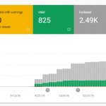 Google Search Console: New Changes For Your Website