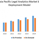 Asia Pacific Legal Analytics Market