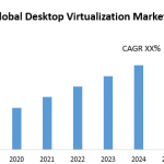 Desktop Virtualization Market