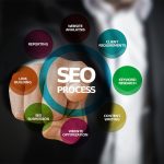 5 Ways To Improve Search Engine Visibility – Spell Web InfoTech