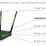 What the way you can setup Amped AC 1750 router with the Amped ally app | setup.ampedwireless.com