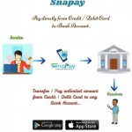 Payment Process in Snapay
