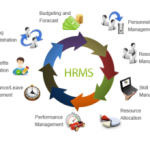 HR Management Software in Hyderabad | Best HRMS Software in India