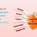 Importance of Online reputation Management for Digital Marketing