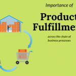 Importance of product fulfillment across the chain of business processes