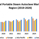 Portable Steam Autoclave Market