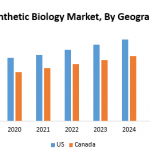 Synthetic Biology Market North America Market