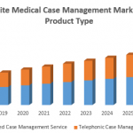 Global Offsite Medical Case Management Market
