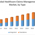 Global healthcare claims management market