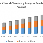 clinical chemistry analyzer market