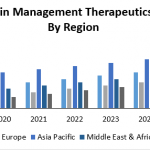 Global Pain Management Therapeutics Market