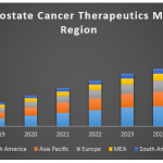 Global Prostate Cancer Therapeutics Market