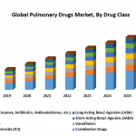 Pulmonary Drugs Market