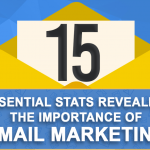 Importance of email marketing