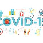 COVID-19 Impact on Sustainability and Technology