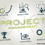 Project Management Professional PMP Exam Preparation Course – PMP Certification Training