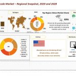 Digital Kitchen Scale Market 2020 Industry Analysis by Application