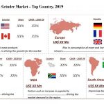 Global Meat Grinder Market