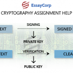 Cryptography Assignment Help & Writing Service – EssayCorp
