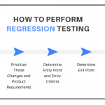 Top 5 Types of Regression Testing and How to Perform Them?
