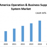 North America Operation & Business Support System Market