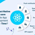 How React Native can save Mobile App Development Cost & Time?