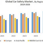 Global Car Safety Market