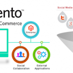 Magento Is Considered As Best Ecommerce Platform