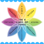 What Are The 8 Limbs Of Yoga – A Complete Guide To Ashtanga