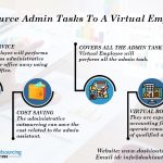 Outsource Admin Tasks To Virtual Employee