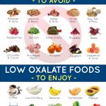 Calcium Oxalate Stones | The Kidney Stone Diet