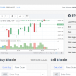 Cryptocurrency Exchange Script – Bitcoin Exchange Script – Exbita