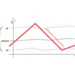 Cpm Method Transfer Pricing | GTP® GlobalTransferPricing