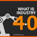 What is Industry 4.0? Demystified | Fitfactory | Making Factories Fitter
