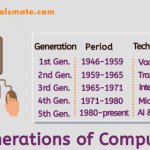 Generations of Computer: All five from 1st to 5th