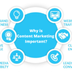 Why is Content Marketing Important – Content Catalyst