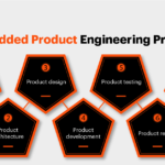 What is Meant by Embedded Product Engineering and its Importance?