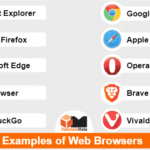 Types and Examples of Web Browsers