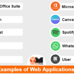 10 Essential Examples of Web Applications