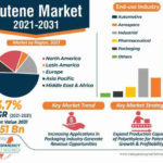 Butene Market share, Demand, Application, Insight Revenue